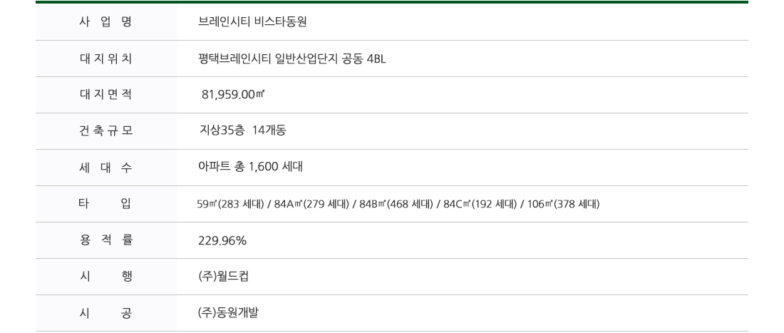 평택 브레인시티 비스타동원_overview_img02